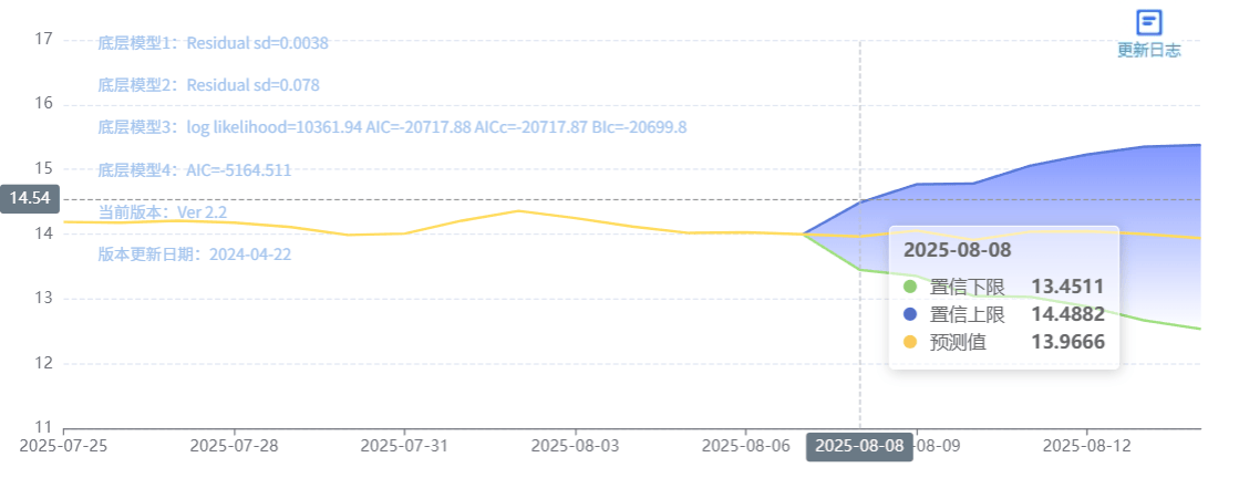 风云突变皇家社会转会期调整名单，足总杯版图或变，压力陡增，心理建设被强调