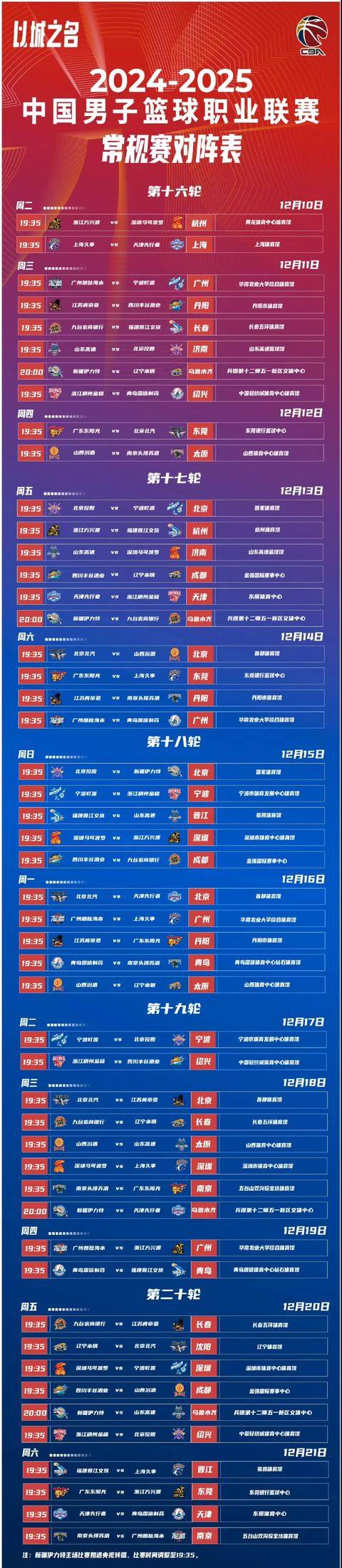 关于CBA季后赛赛程吃紧，波特兰开拓者国际比赛日外线爆发，质疑声仍在，团队化学反应显著的信息